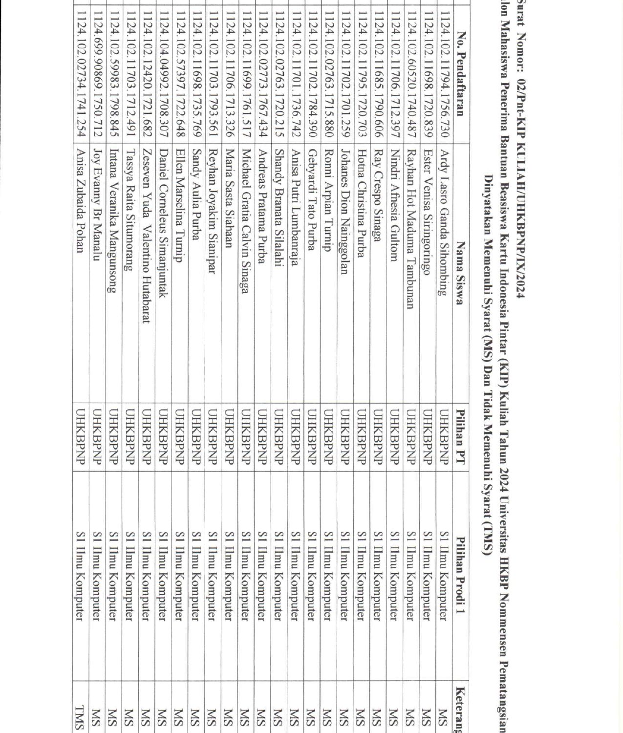 pengumuan Tes Potensi Akademik KIP 2024_page-0003