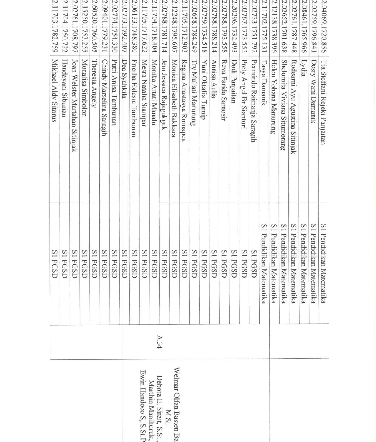 pengumuan Tes Potensi Akademik KIP 2024_page-0015